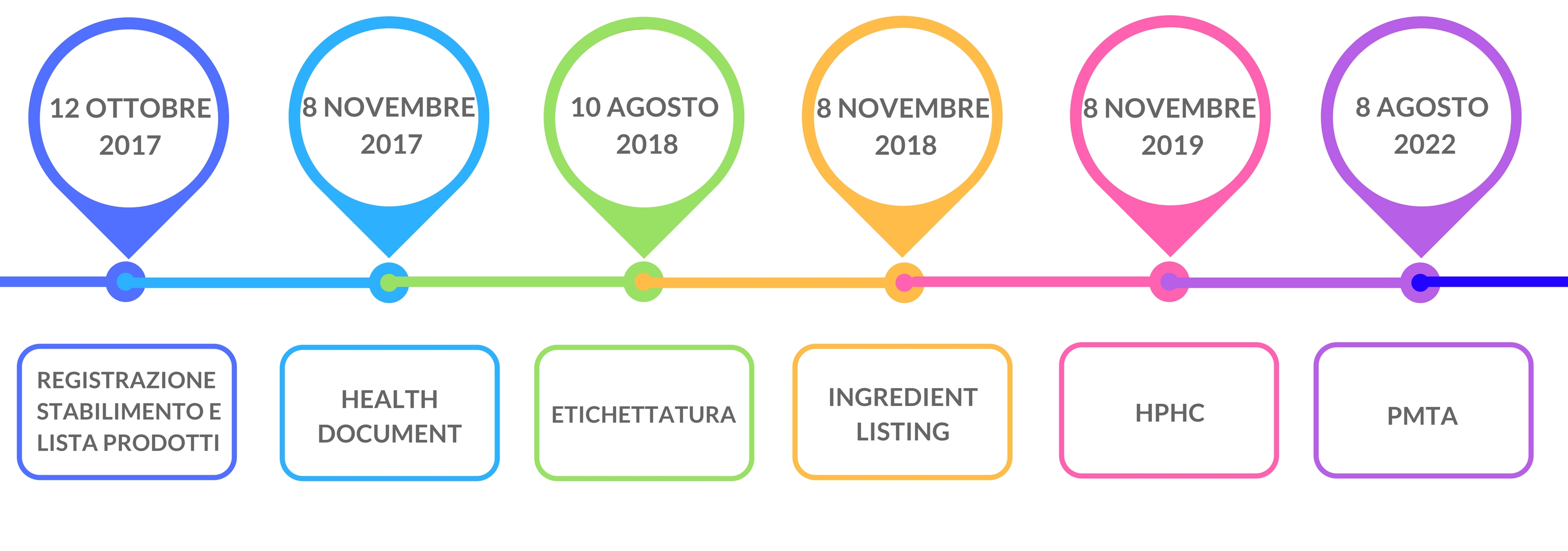 timeline FDA (1)